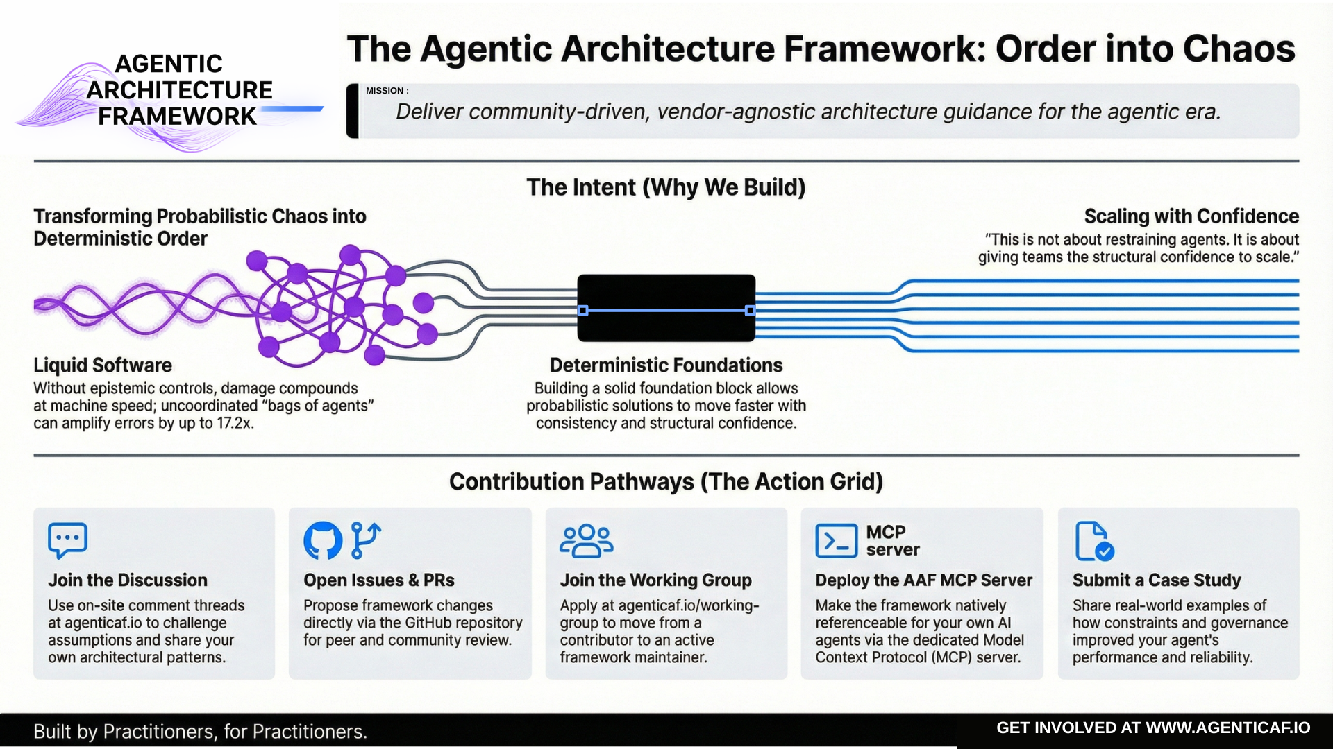 Agentic Architecture Framework — Mission